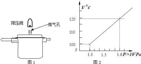 如图1是小杰家的压力锅示意图,锅盖上标有 铝制品厂24cm压力锅 的字样,他测得限压阀的质量是100g